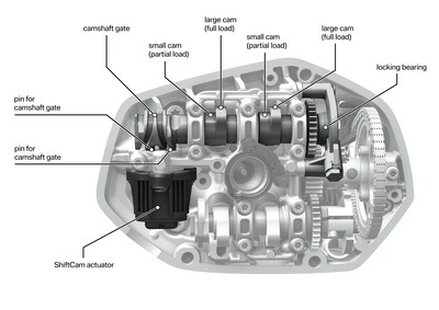 BMW R 1250 GS, 2019 - 2018/bmw-r-1250-gs/bmw-r-1250-gs-026.jpg