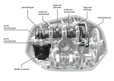 BMW R 1250 GS, 2019 - 2018/bmw-r-1250-gs/bmw-r-1250-gs-026.jpg