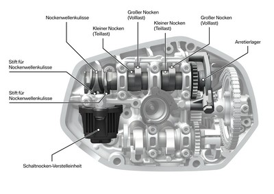 BMW R 1250 GS, 2019 - 2018/bmw-r-1250-gs/bmw-r-1250-gs-027.jpg